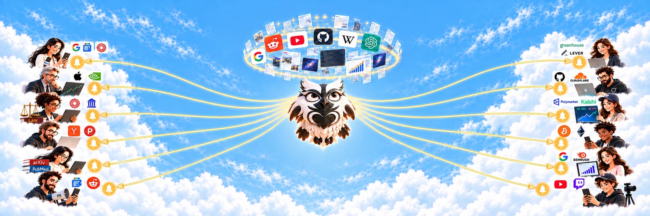 AyeWatch gathers updates from across the web and sends alerts to twelve people using phones, tablets, and laptops.