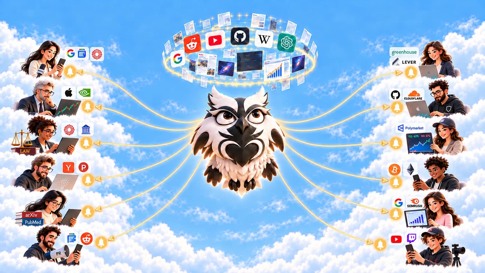AyeWatch gathers updates from across the web and sends alerts to twelve people using phones, tablets, and laptops.